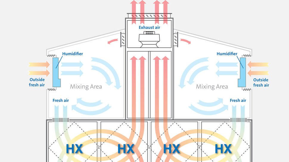 Indirect evaporative cooling at internet exchange Indirect evaporative cooling at internet exchange